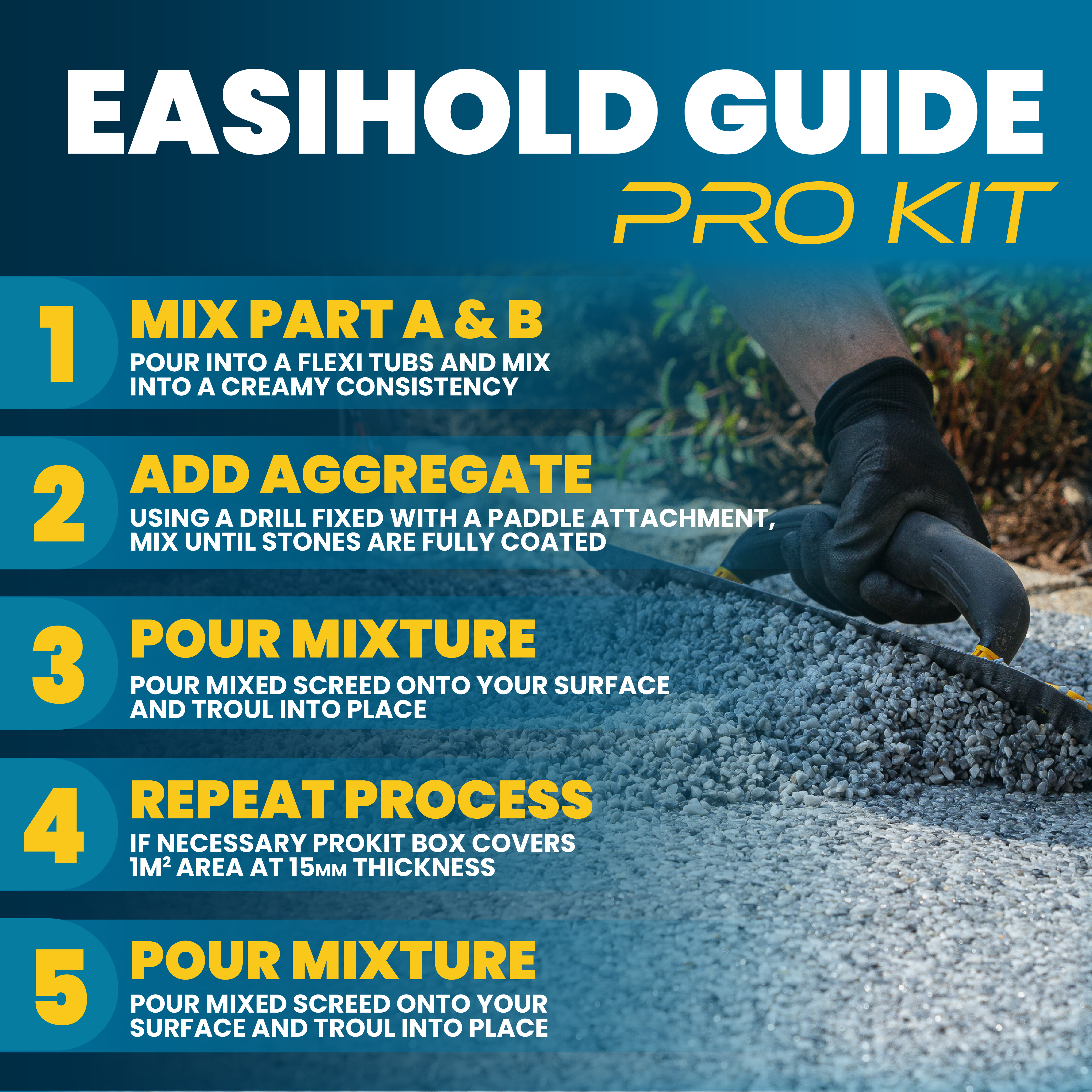 Easihold Resin Bound Gravel Kit 1m2 - Nero